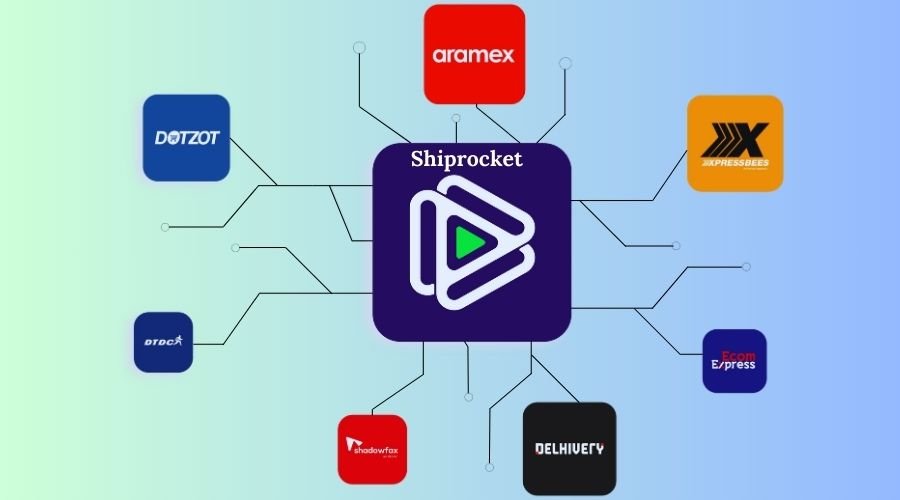 Shiprocket Login E-Commerce Platform For Shipping Solutions.